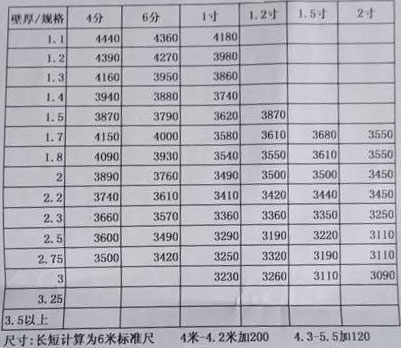 6分熱鍍鋅大棚骨架最新銷售價格