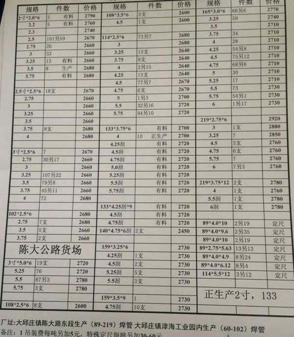 直縫焊管價格表大全
