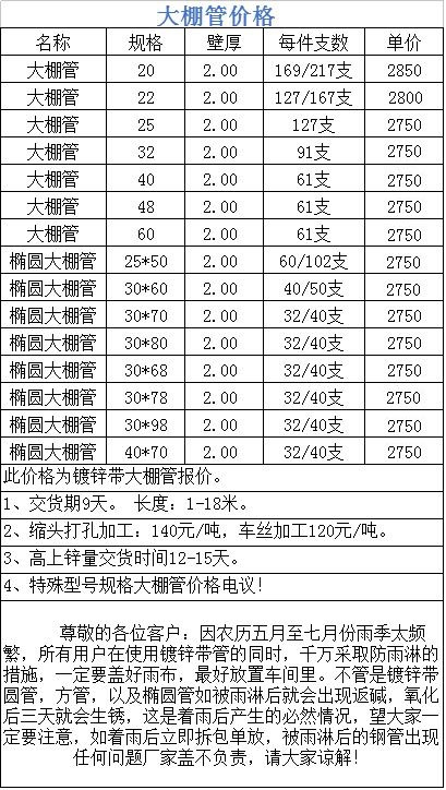 大棚骨架價格圖片