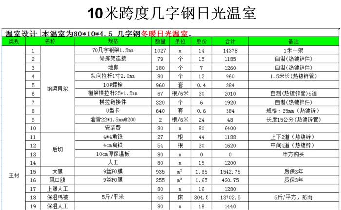 幾字鋼日光溫室大棚造價清單 幾字鋼日光溫室大棚造價清單